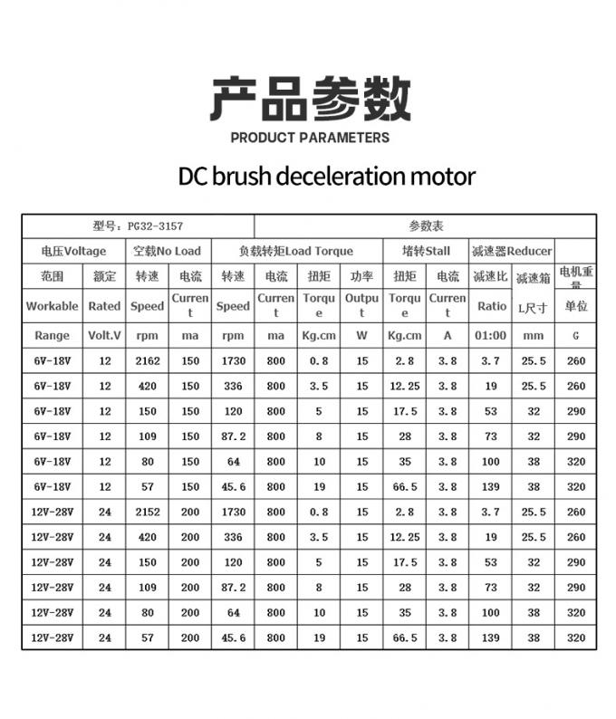 12V/24V PG32-3157 Gepoetste planetaire versnelling Micro motor 24V DC planetaire versnelling motor 10