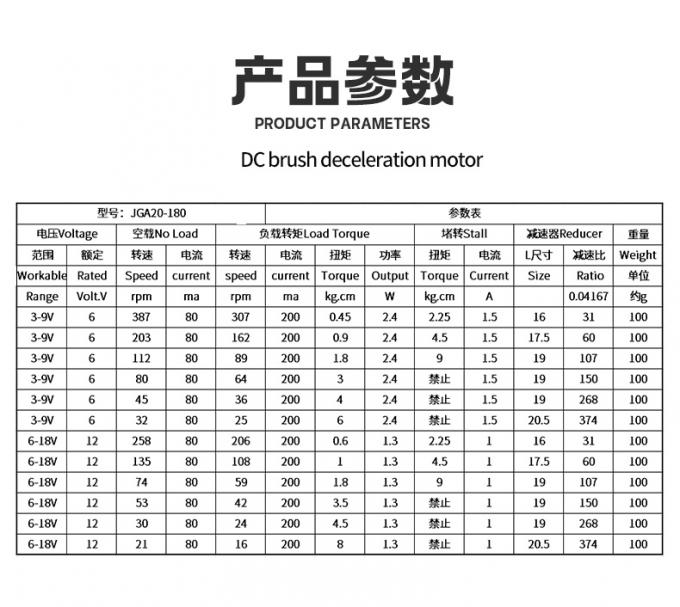 12V gelijkstroomreductiemotor JGA20-180 Micro gelijkstroomreductiemotor Permanente magneet 0