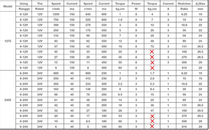 JGB37-3429 12V/24V Koolborstel DC Motor 12V Intelligente Robot Koolborstel DC Motor 24v tandwielmotor 1